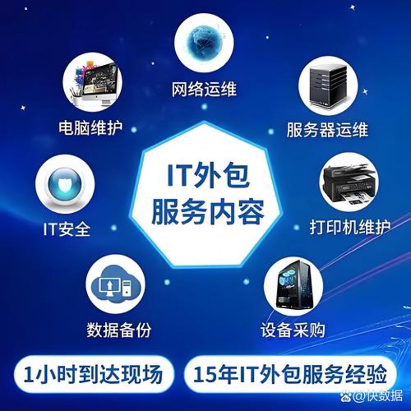 智慧园区解决方案